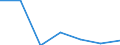 KN 81071000 /Exporte /Einheit = Preise (Euro/Tonne) /Partnerland: Schweden /Meldeland: Eur27 /81071000:Cadmium in Rohform; Pulver aus Cadmium; Abfaelle und Schrott, aus Cadmium (Ausg. Aschen und Rueckstaende, Cadmium Enthaltend)