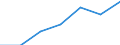 CN 81071000 /Exports /Unit = Quantities in tons /Partner: Belgium/Luxembourg /Reporter: Eur27 /81071000:Unwrought Cadmium; Powders of Cadmium; Cadmium Waste and Scrap (Excl. ash and Residues Containing Cadmium)