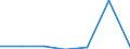 KN 81071000 /Exporte /Einheit = Mengen in Tonnen /Partnerland: Niederlande /Meldeland: Eur27 /81071000:Cadmium in Rohform; Pulver aus Cadmium; Abfaelle und Schrott, aus Cadmium (Ausg. Aschen und Rueckstaende, Cadmium Enthaltend)