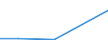 KN 81071000 /Exporte /Einheit = Mengen in Tonnen /Partnerland: Irland /Meldeland: Eur27 /81071000:Cadmium in Rohform; Pulver aus Cadmium; Abfaelle und Schrott, aus Cadmium (Ausg. Aschen und Rueckstaende, Cadmium Enthaltend)