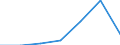 CN 81071000 /Exports /Unit = Quantities in tons /Partner: Sweden /Reporter: Eur27 /81071000:Unwrought Cadmium; Powders of Cadmium; Cadmium Waste and Scrap (Excl. ash and Residues Containing Cadmium)