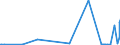 KN 81072000 /Exporte /Einheit = Preise (Euro/Tonne) /Partnerland: Griechenland /Meldeland: Europäische Union /81072000:Cadmium in Rohform; Pulver aus Cadmium