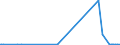 KN 81072000 /Exporte /Einheit = Preise (Euro/Tonne) /Partnerland: Finnland /Meldeland: Europäische Union /81072000:Cadmium in Rohform; Pulver aus Cadmium