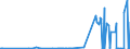 KN 81072000 /Exporte /Einheit = Preise (Euro/Tonne) /Partnerland: Tuerkei /Meldeland: Eur27_2020 /81072000:Cadmium in Rohform; Pulver aus Cadmium