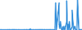 KN 81072000 /Exporte /Einheit = Preise (Euro/Tonne) /Partnerland: Polen /Meldeland: Eur27_2020 /81072000:Cadmium in Rohform; Pulver aus Cadmium