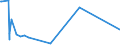 KN 81072000 /Exporte /Einheit = Preise (Euro/Tonne) /Partnerland: Serbien /Meldeland: Europäische Union /81072000:Cadmium in Rohform; Pulver aus Cadmium