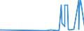 KN 81072000 /Exporte /Einheit = Preise (Euro/Tonne) /Partnerland: Marokko /Meldeland: Europäische Union /81072000:Cadmium in Rohform; Pulver aus Cadmium