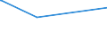 CN 81072000 /Exports /Unit = Prices (Euro/ton) /Partner: New Zealand /Reporter: European Union /81072000:Unwrought Cadmium; Cadmium Powders