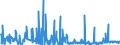 KN 81072000 /Exporte /Einheit = Preise (Euro/Tonne) /Partnerland: Extra-eur /Meldeland: Eur27_2020 /81072000:Cadmium in Rohform; Pulver aus Cadmium