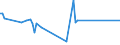 KN 81073000 /Exporte /Einheit = Preise (Euro/Tonne) /Partnerland: Niederlande /Meldeland: Europäische Union /81073000:Abfälle und Schrott, aus Cadmium (Ausg. Aschen und Rückstände, Cadmium Enthaltend)