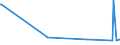 KN 81073000 /Exporte /Einheit = Preise (Euro/Tonne) /Partnerland: Ver.koenigreich /Meldeland: Europäische Union /81073000:Abfälle und Schrott, aus Cadmium (Ausg. Aschen und Rückstände, Cadmium Enthaltend)