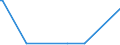 KN 81073000 /Exporte /Einheit = Preise (Euro/Tonne) /Partnerland: Belgien /Meldeland: Eur15 /81073000:Abfälle und Schrott, aus Cadmium (Ausg. Aschen und Rückstände, Cadmium Enthaltend)