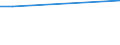 CN 81073000 /Exports /Unit = Prices (Euro/ton) /Partner: Estonia /Reporter: Eur25 /81073000:Cadmium Waste and Scrap (Excl. Ashes and Residues Containing Cadmium)