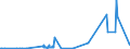 KN 81073000 /Exporte /Einheit = Preise (Euro/Tonne) /Partnerland: Extra-eur /Meldeland: Europäische Union /81073000:Abfälle und Schrott, aus Cadmium (Ausg. Aschen und Rückstände, Cadmium Enthaltend)