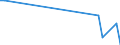 KN 81073000 /Exporte /Einheit = Mengen in Tonnen /Partnerland: Daenemark /Meldeland: Eur28 /81073000:Abfälle und Schrott, aus Cadmium (Ausg. Aschen und Rückstände, Cadmium Enthaltend)