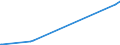 KN 81073000 /Exporte /Einheit = Mengen in Tonnen /Partnerland: Lettland /Meldeland: Europäische Union /81073000:Abfälle und Schrott, aus Cadmium (Ausg. Aschen und Rückstände, Cadmium Enthaltend)