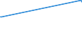 KN 81073000 /Exporte /Einheit = Mengen in Tonnen /Partnerland: Suedkorea /Meldeland: Europäische Union /81073000:Abfälle und Schrott, aus Cadmium (Ausg. Aschen und Rückstände, Cadmium Enthaltend)