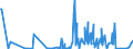 CN 81073000 /Exports /Unit = Quantities in tons /Partner: Intra-eur /Reporter: European Union /81073000:Cadmium Waste and Scrap (Excl. Ashes and Residues Containing Cadmium)