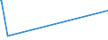 KN 81073000 /Exporte /Einheit = Werte in 1000 Euro /Partnerland: Norwegen /Meldeland: Europäische Union /81073000:Abfälle und Schrott, aus Cadmium (Ausg. Aschen und Rückstände, Cadmium Enthaltend)