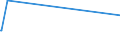 KN 81073000 /Exporte /Einheit = Werte in 1000 Euro /Partnerland: China /Meldeland: Europäische Union /81073000:Abfälle und Schrott, aus Cadmium (Ausg. Aschen und Rückstände, Cadmium Enthaltend)