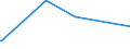 KN 81073000 /Importe /Einheit = Preise (Euro/Tonne) /Partnerland: Italien /Meldeland: Eur15 /81073000:Abfälle und Schrott, aus Cadmium (Ausg. Aschen und Rückstände, Cadmium Enthaltend)