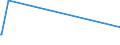 KN 81073000 /Importe /Einheit = Preise (Euro/Tonne) /Partnerland: Portugal /Meldeland: Eur25 /81073000:Abfälle und Schrott, aus Cadmium (Ausg. Aschen und Rückstände, Cadmium Enthaltend)