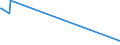 KN 81073000 /Importe /Einheit = Preise (Euro/Tonne) /Partnerland: Finnland /Meldeland: Eur25 /81073000:Abfälle und Schrott, aus Cadmium (Ausg. Aschen und Rückstände, Cadmium Enthaltend)