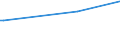 CN 81079000 /Exports /Unit = Prices (Euro/ton) /Partner: Lithuania /Reporter: European Union /81079000:Articles of Cadmium, N.e.s.