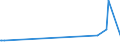 KN 81079000 /Exporte /Einheit = Preise (Euro/Tonne) /Partnerland: Russland /Meldeland: Europäische Union /81079000:Waren aus Cadmium, A.n.g.