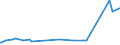 KN 81079000 /Exporte /Einheit = Preise (Euro/Tonne) /Partnerland: Serbien /Meldeland: Europäische Union /81079000:Waren aus Cadmium, A.n.g.