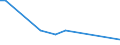 KN 81079000 /Exporte /Einheit = Preise (Euro/Tonne) /Partnerland: Marokko /Meldeland: Europäische Union /81079000:Waren aus Cadmium, A.n.g.