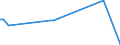 KN 81079000 /Exporte /Einheit = Preise (Euro/Tonne) /Partnerland: Suedafrika /Meldeland: Europäische Union /81079000:Waren aus Cadmium, A.n.g.