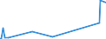 KN 81079000 /Exporte /Einheit = Preise (Euro/Tonne) /Partnerland: Arabische Emirate /Meldeland: Europäische Union /81079000:Waren aus Cadmium, A.n.g.