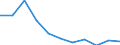 KN 8107 /Exporte /Einheit = Preise (Euro/Tonne) /Partnerland: Belgien/Luxemburg /Meldeland: Eur27 /8107:Cadmium und Waren Daraus, A.n.g.; Abfälle und Schrott, aus Cadmium (Ausg. Aschen und Rückstände, Cadmium Enthaltend)