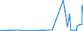 CN 8107 /Exports /Unit = Prices (Euro/ton) /Partner: Ireland /Reporter: European Union /8107:Cadmium and Articles Thereof, N.e.s.; Cadmium Waste and Scrap (Excl. ash and Residues Containing Cadmium)