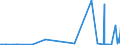 KN 8107 /Exporte /Einheit = Preise (Euro/Tonne) /Partnerland: Griechenland /Meldeland: Europäische Union /8107:Cadmium und Waren Daraus, A.n.g.; Abfälle und Schrott, aus Cadmium (Ausg. Aschen und Rückstände, Cadmium Enthaltend)