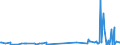 CN 8107 /Exports /Unit = Prices (Euro/ton) /Partner: Portugal /Reporter: Eur27_2020 /8107:Cadmium and Articles Thereof, N.e.s.; Cadmium Waste and Scrap (Excl. ash and Residues Containing Cadmium)