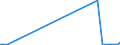 KN 8107 /Exporte /Einheit = Preise (Euro/Tonne) /Partnerland: Luxemburg /Meldeland: Europäische Union /8107:Cadmium und Waren Daraus, A.n.g.; Abfälle und Schrott, aus Cadmium (Ausg. Aschen und Rückstände, Cadmium Enthaltend)