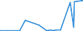 KN 8107 /Exporte /Einheit = Preise (Euro/Tonne) /Partnerland: Norwegen /Meldeland: Europäische Union /8107:Cadmium und Waren Daraus, A.n.g.; Abfälle und Schrott, aus Cadmium (Ausg. Aschen und Rückstände, Cadmium Enthaltend)