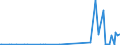 KN 8107 /Exporte /Einheit = Preise (Euro/Tonne) /Partnerland: Finnland /Meldeland: Europäische Union /8107:Cadmium und Waren Daraus, A.n.g.; Abfälle und Schrott, aus Cadmium (Ausg. Aschen und Rückstände, Cadmium Enthaltend)