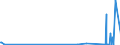 KN 8107 /Exporte /Einheit = Preise (Euro/Tonne) /Partnerland: Oesterreich /Meldeland: Eur27_2020 /8107:Cadmium und Waren Daraus, A.n.g.; Abfälle und Schrott, aus Cadmium (Ausg. Aschen und Rückstände, Cadmium Enthaltend)