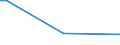 KN 8107 /Exporte /Einheit = Preise (Euro/Tonne) /Partnerland: Gibraltar /Meldeland: Eur15 /8107:Cadmium und Waren Daraus, A.n.g.; Abfälle und Schrott, aus Cadmium (Ausg. Aschen und Rückstände, Cadmium Enthaltend)