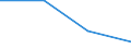 CN 8107 /Exports /Unit = Prices (Euro/ton) /Partner: Yugoslavia /Reporter: Eur27 /8107:Cadmium and Articles Thereof, N.e.s.; Cadmium Waste and Scrap (Excl. ash and Residues Containing Cadmium)