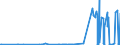 KN 8107 /Exporte /Einheit = Preise (Euro/Tonne) /Partnerland: Tuerkei /Meldeland: Eur27_2020 /8107:Cadmium und Waren Daraus, A.n.g.; Abfälle und Schrott, aus Cadmium (Ausg. Aschen und Rückstände, Cadmium Enthaltend)