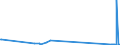 KN 8107 /Exporte /Einheit = Preise (Euro/Tonne) /Partnerland: Estland /Meldeland: Eur27_2020 /8107:Cadmium und Waren Daraus, A.n.g.; Abfälle und Schrott, aus Cadmium (Ausg. Aschen und Rückstände, Cadmium Enthaltend)