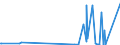 KN 8107 /Exporte /Einheit = Preise (Euro/Tonne) /Partnerland: Lettland /Meldeland: Europäische Union /8107:Cadmium und Waren Daraus, A.n.g.; Abfälle und Schrott, aus Cadmium (Ausg. Aschen und Rückstände, Cadmium Enthaltend)