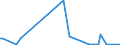 CN 8107 /Exports /Unit = Prices (Euro/ton) /Partner: Lithuania /Reporter: European Union /8107:Cadmium and Articles Thereof, N.e.s.; Cadmium Waste and Scrap (Excl. ash and Residues Containing Cadmium)