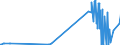 KN 8107 /Exporte /Einheit = Preise (Euro/Tonne) /Partnerland: Ungarn /Meldeland: Europäische Union /8107:Cadmium und Waren Daraus, A.n.g.; Abfälle und Schrott, aus Cadmium (Ausg. Aschen und Rückstände, Cadmium Enthaltend)