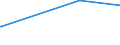 KN 8107 /Exporte /Einheit = Preise (Euro/Tonne) /Partnerland: Ukraine /Meldeland: Europäische Union /8107:Cadmium und Waren Daraus, A.n.g.; Abfälle und Schrott, aus Cadmium (Ausg. Aschen und Rückstände, Cadmium Enthaltend)