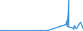 KN 8107 /Exporte /Einheit = Preise (Euro/Tonne) /Partnerland: Russland /Meldeland: Eur27_2020 /8107:Cadmium und Waren Daraus, A.n.g.; Abfälle und Schrott, aus Cadmium (Ausg. Aschen und Rückstände, Cadmium Enthaltend)